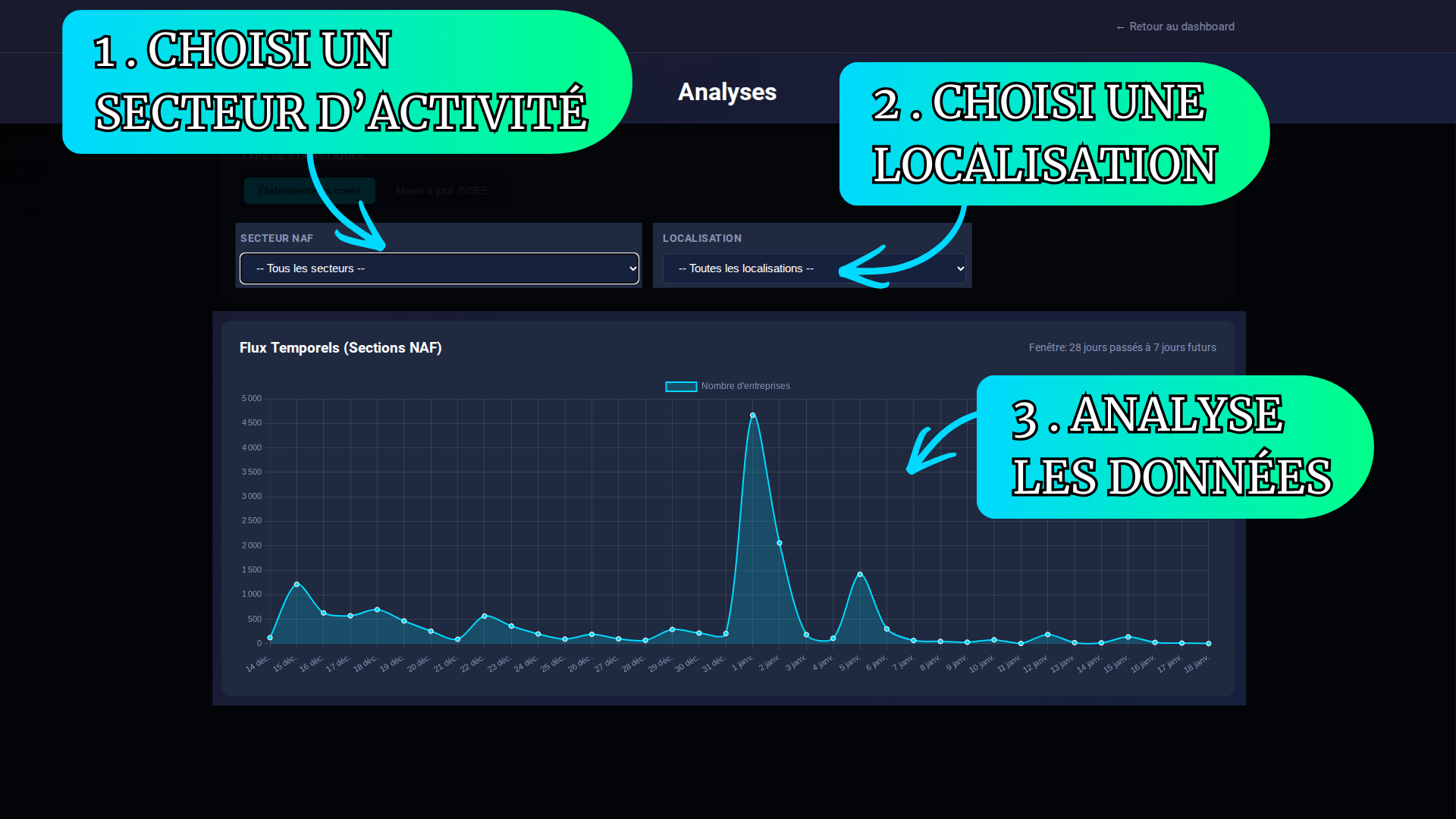 Statistiques et analyses